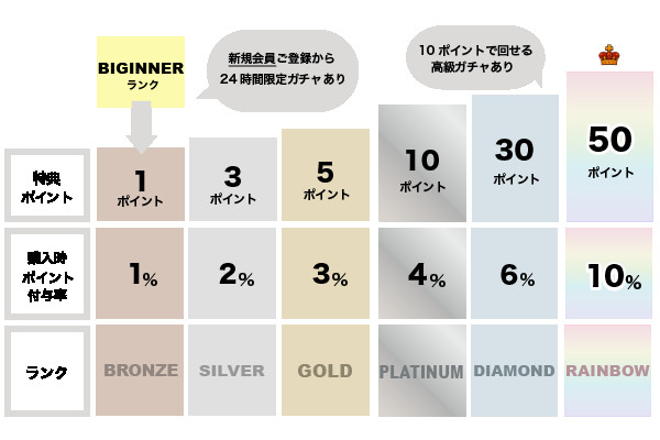 アンバサダーランク制度のお知らせ